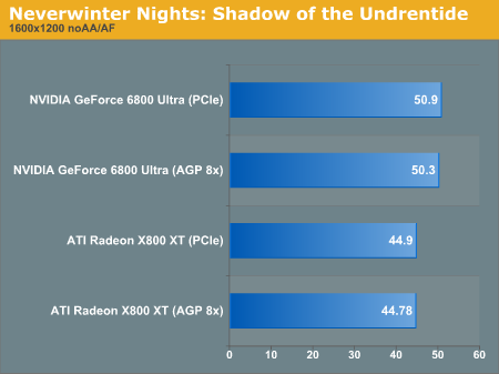 Neverwinter Nights: Shadow of the Undrentide